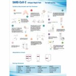 EGENS SARS-CoV-2 Antigen Rapid Test