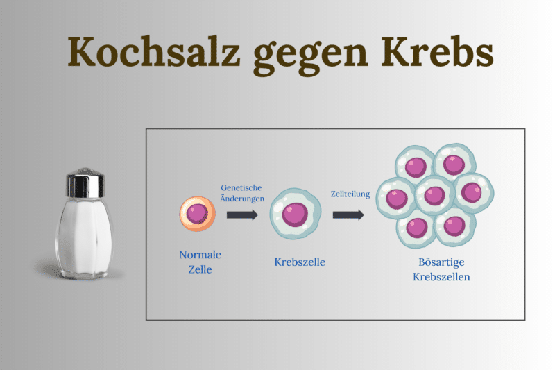 Kochsalz gegen Krebs